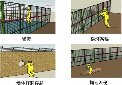 休宁县周界防范报警系统四号