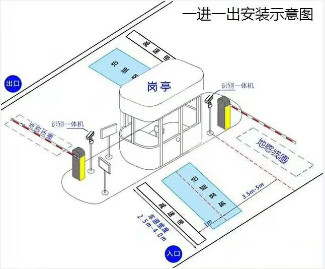 休宁县标准车牌识别系统安装图