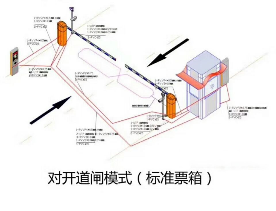 休宁县对开道闸单通道收费系统