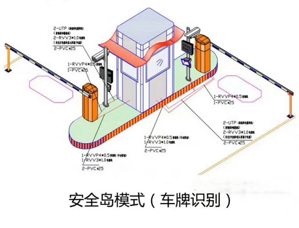 休宁县双通道带岗亭车牌识别