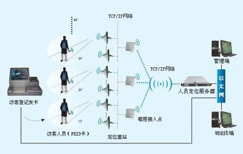 休宁县人员定位系统一号