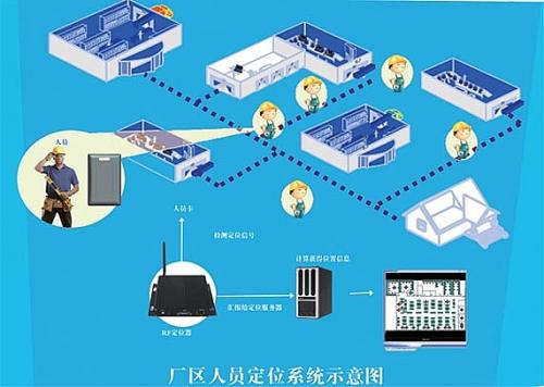 休宁县人员定位系统四号