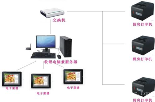 休宁县收银系统六号