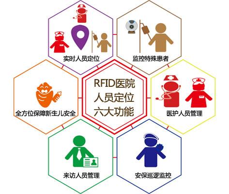 休宁县人员定位系统六号