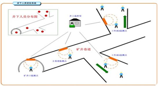 休宁县人员定位系统七号