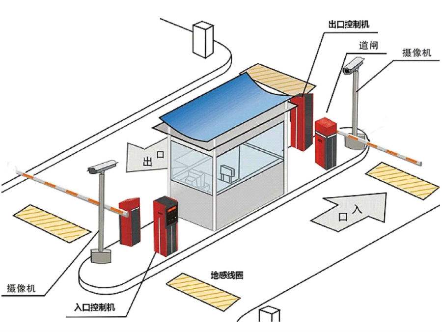 休宁县标准双通道刷卡停车系统安装示意